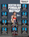 Infografis Deretan Gaji Pembalap MotoGP