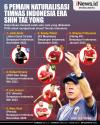 Infografis 6 Pemain Naturalisasi Timnas Indonesia era Shin Tae Yong