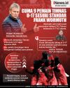 Infografis Cuma 9 Pemain Timnas U-17 Sesuai Standar Frank Wormuth