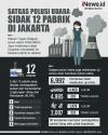 Infografis 12 Pabrik di Jakarta Disidak Satgas Polusi Udara