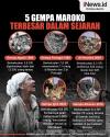 Infografis 5 Gempa Maroko Terbesar Dalam Sejarah