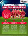 Infografis 3 Syarat Timnas Indonesia Lolos Piala Asia U-23 2024