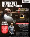 Infografis Lukas Enembe Dituntut 10,5 Tahun Penjara