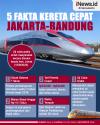 Infografis Daftar 5 Fakta Kereta Cepat Jakarta-Bandung