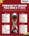 Infografis Pembagian Pot Drawing Piala Dunia U-17 2023