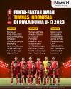 Infografis Fakta-Fakta Lawan Indonesia di Piala Dunia U-17 2023