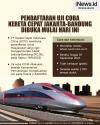 Infografis Pendaftaran Uji Coba Kereta Cepat Jakarta-Bandung Dibuka Mulai Hari Ini 