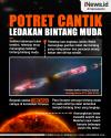 Infografis Potret Cantik Ledakan Bintang Muda yang Diabadikan Teleskop Webb