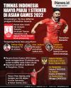 Infografis Timnas Indonesia Hanya Pakai 1 Striker di Asian Games 2022