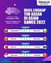 Infografis Hasil Lengkap Tim ASEAN di Asian Games 2022