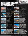 Infografis 10 Negara Teraman untuk Wanita