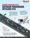 Infografis Operasi Zebra Jaya 2023: Ratusan Pengendara Ditilang ETLE