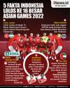 Infografis 5 Fakta Indonesia Lolos ke 16 Besar Asian Games 2022