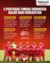 Infografis 5 Penyebab Timnas Indonesia Kalah dari Uzbekistan di Asian Games 2022