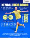 Infografis Cristiano Ronaldo Kembali Cetak Rekor