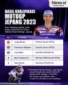 Infografis Hasil Kualifikasi MotoGP Jepang 2023