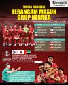 Infografis Timnas Indonesia Terancam Masuk Grup Neraka