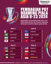 Infografis Daftar Pot Drawing Piala Asia U-23 2024