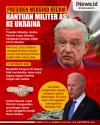 Infografis Presiden Meksiko Kecam Bantuan Militer AS ke Ukraina