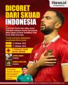 Infografis Jordi Amat Dicoret dari Skuad Garuda jelang Laga Melawan Brunei
