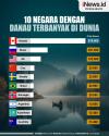 Infografis 10 Negara dengan Danau Terbanyak di Dunia