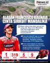 Infografis Alasan Francesco Bagnaia Cinta Sirkuit Mandalika