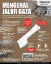 Infografis Mengenal Jalur Gaza, Wilayah yang Digempur Israel Habis-habisan 