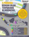 Infografis 5 Provinsi dengan Jalan Terpanjang di Indonesia