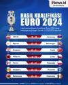 Infografis Hasil Lengkap Kualifikasi Euro 2024 Semalam