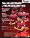 Infografis Dimas Drajat Lewati Lionel Messi dan Neymar