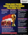 Infografis Perjalanan Panjang Timnas Indonesia Menuju Piala Dunia 2026