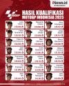 Infografis Hasil Kualifikasi MotoGP Indonesia 2023