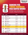 Infografis Ranking FIFA Timnas Indonesia usai Bantai Brunei Darussalam 