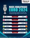 Infografis Hasil Lengkap Kualifikasi Euro 2024, Italia Pesta Gol ke Gawang Malta