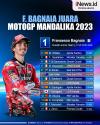 Infografis Hasil MotoGP Indonesia 2023, Francesco Bagnaia Juara!