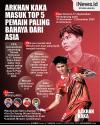 Infografis Arkhan Kaka Masuk Top 5 Pemain Paling Bahaya dari Asia