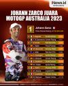 Infografis Johann Zarco Juara MotoGP Australia 2023!
