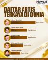 Infografis Daftar Artis Terkaya di Dunia
