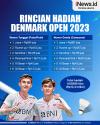 Infografis Rincian Hadiah Denmark Open 2023