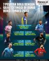 Infografis 7 Pesepak Bola dengan Gaji Tertinggi di Dunia Versi Forbes 2023