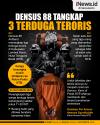 Infografis Densus 88 Tangkap 3 Terduga Teroris di Lombok Barat