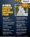 Infografis 10 Fakta Jembatan Kaca The Geong Limpakuwus Banyumas Pecah