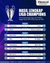 Infografis Hasil Lengkap Liga Champions 2023/2024 Semalam: PSG Bantai AC Milan