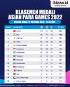 Infografis Klasemen Sementara Perolehan Medali Asian Para Games 2022