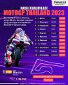 Infografis Hasil Kualifikasi MotoGP Thailand 2023