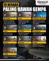 Infografis Daftar 10 Negara Paling Rawan Gempa