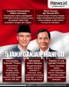 Infografis 5 Janji Ganjar-Mahfud