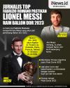 Infografis Jurnalis Top Fabrizio Romano Pastikan Lionel Messi Raih Ballon dOr 2023