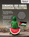 Infografis Semangka Jadi Simbol Dukungan kepada Palestina