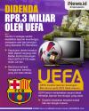 Infografis Barcelona Didenda UEFA Rp8,3 Miliar